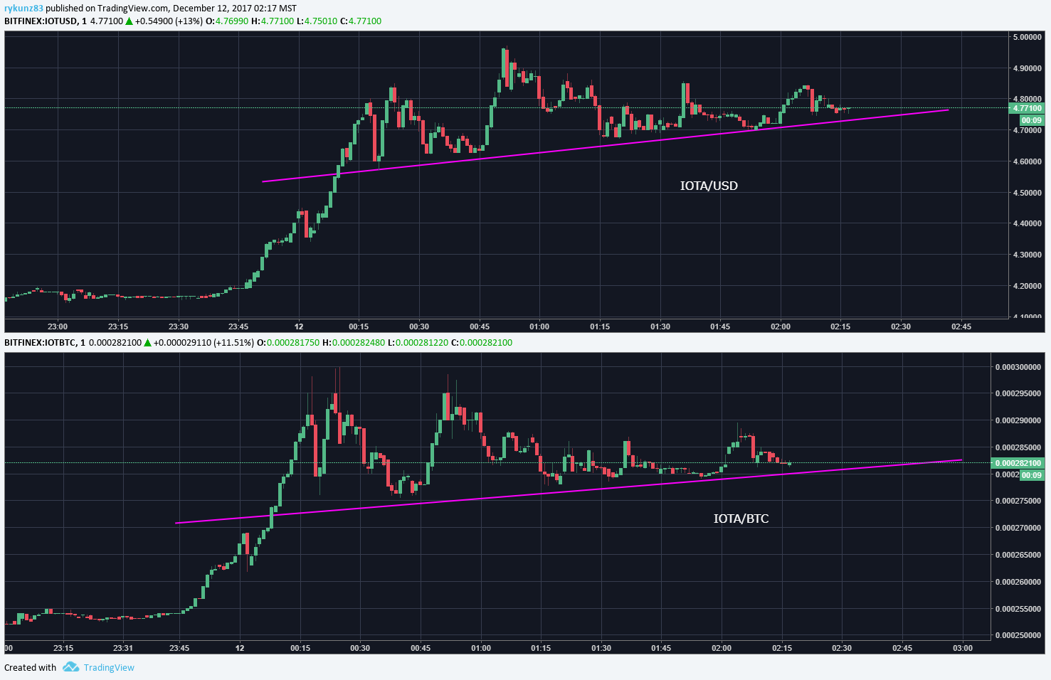  Chart Image
