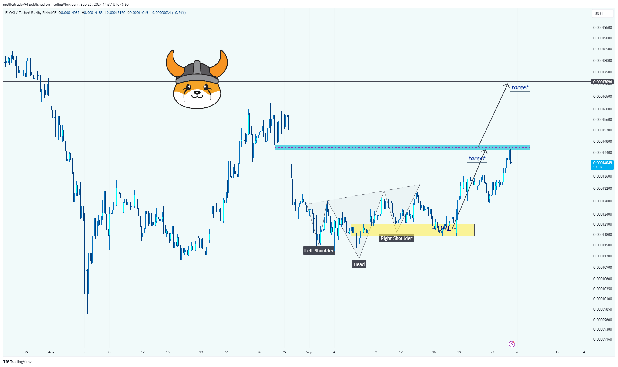 BINANCE:FLOKIUSDT Chart Image by melikatrader94