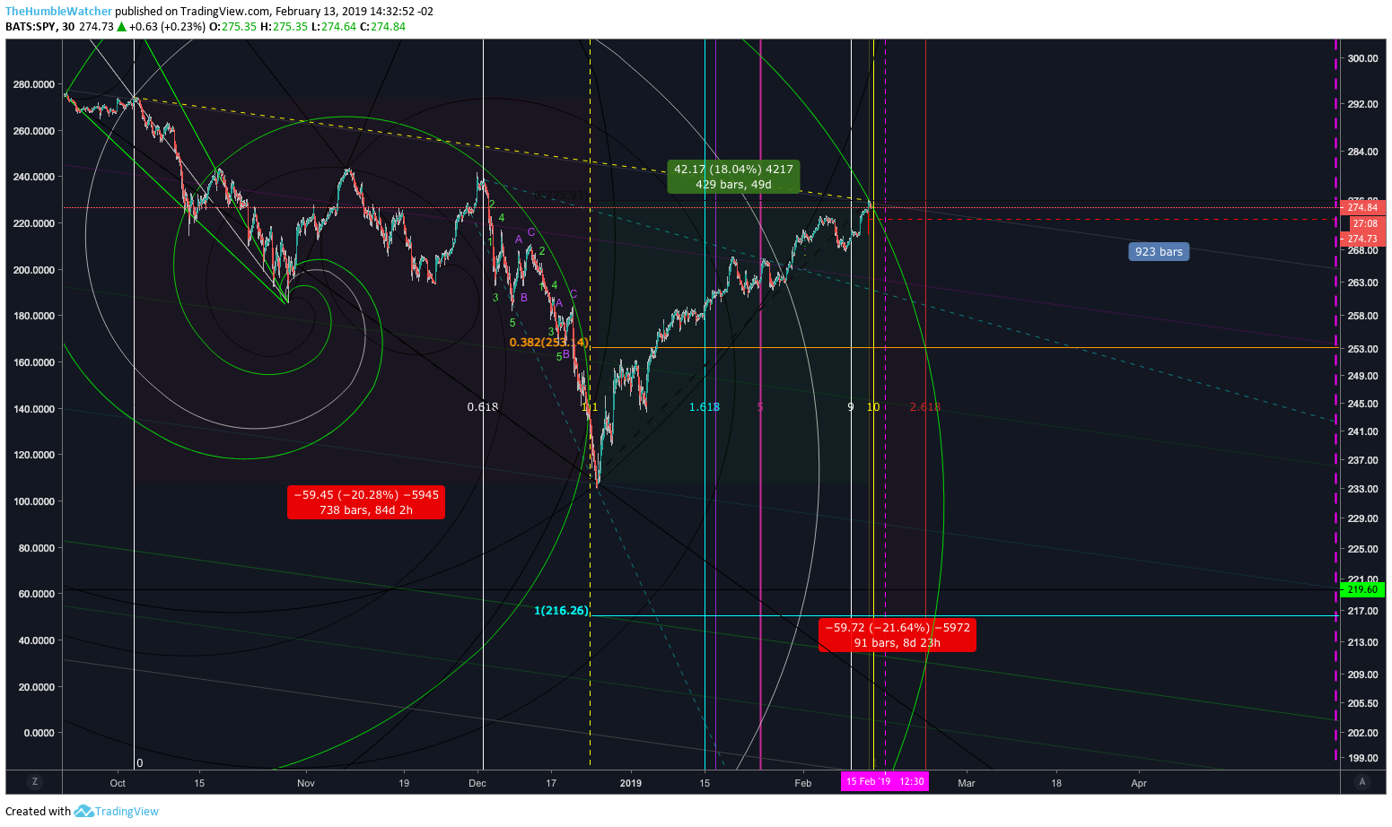  Chart Image