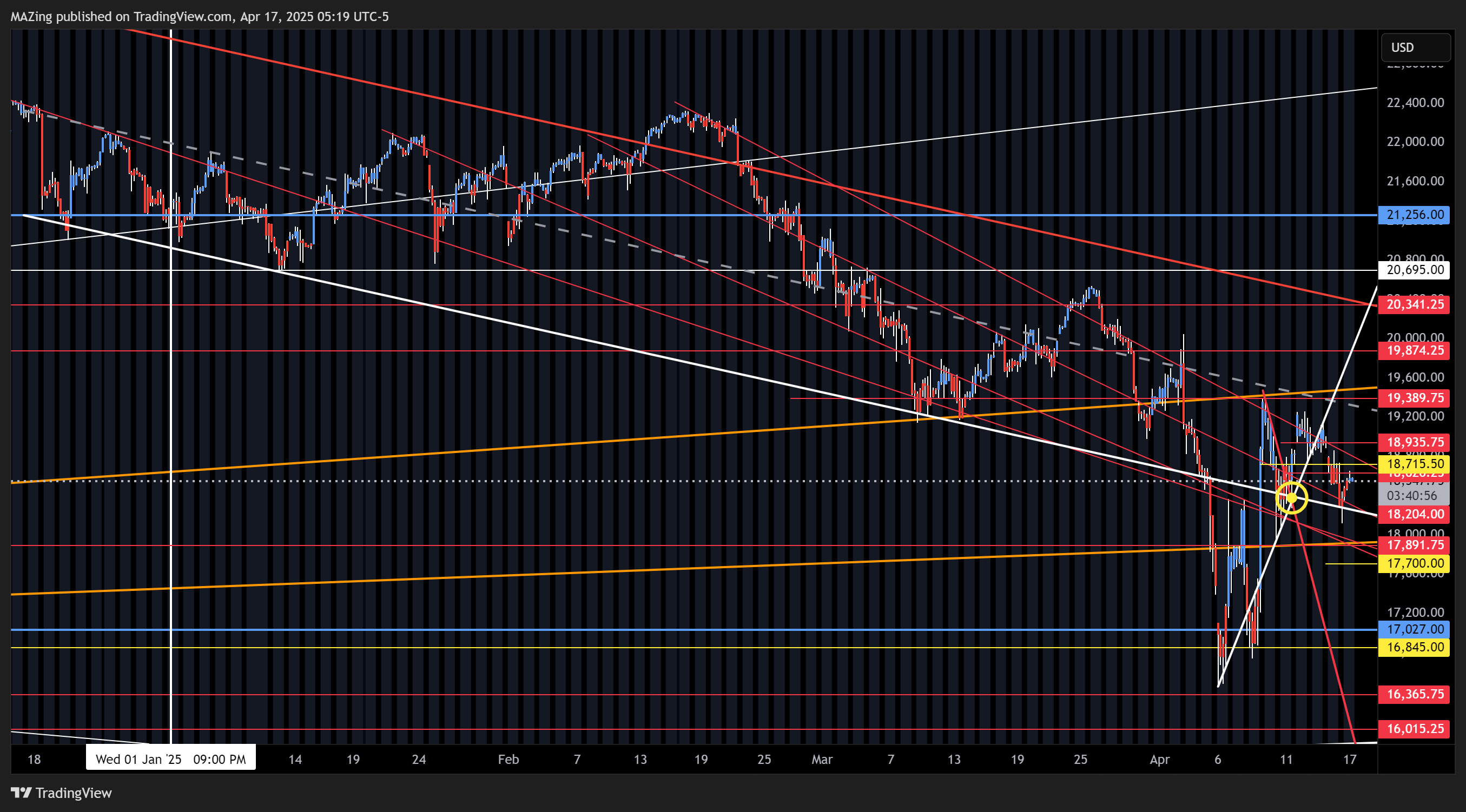 CME_MINI:NQ1! Chart Image by MAZing
