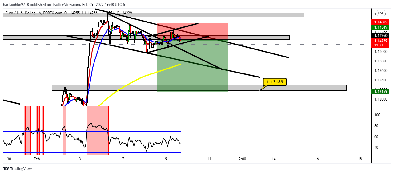 FOREXCOM:EURUSD Chart Image by harisonhbn9718