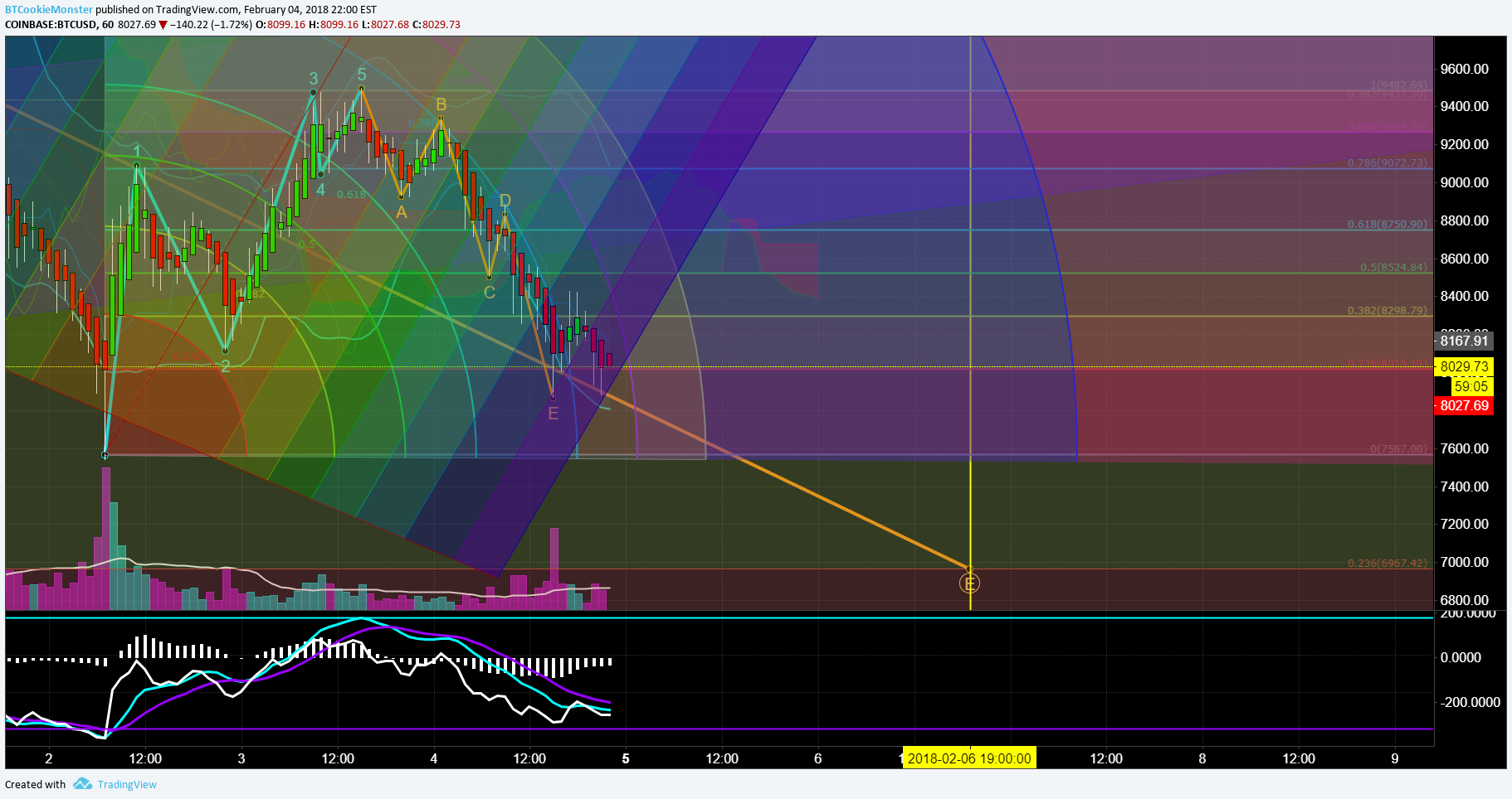  Chart Image