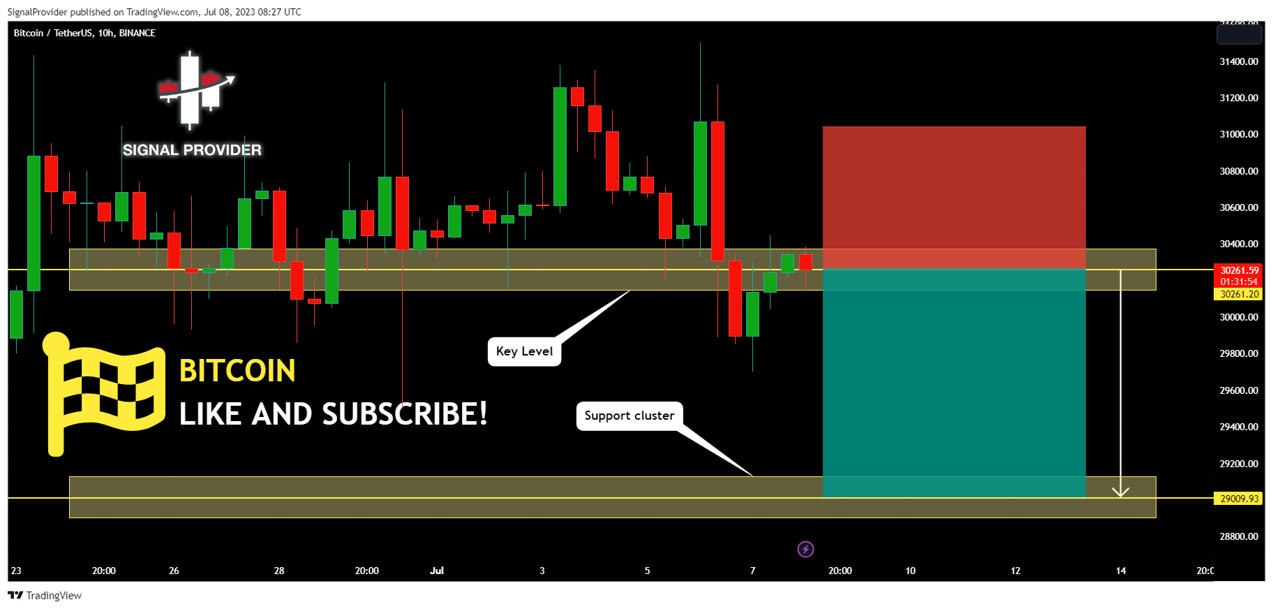 BINANCE:BTCUSDT Chart Image by SignalProvider