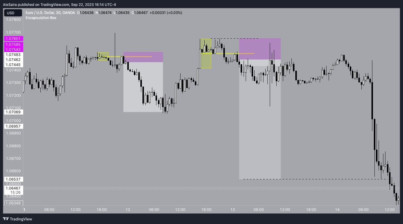 OANDA:EURUSD Chart Image by AleSaira