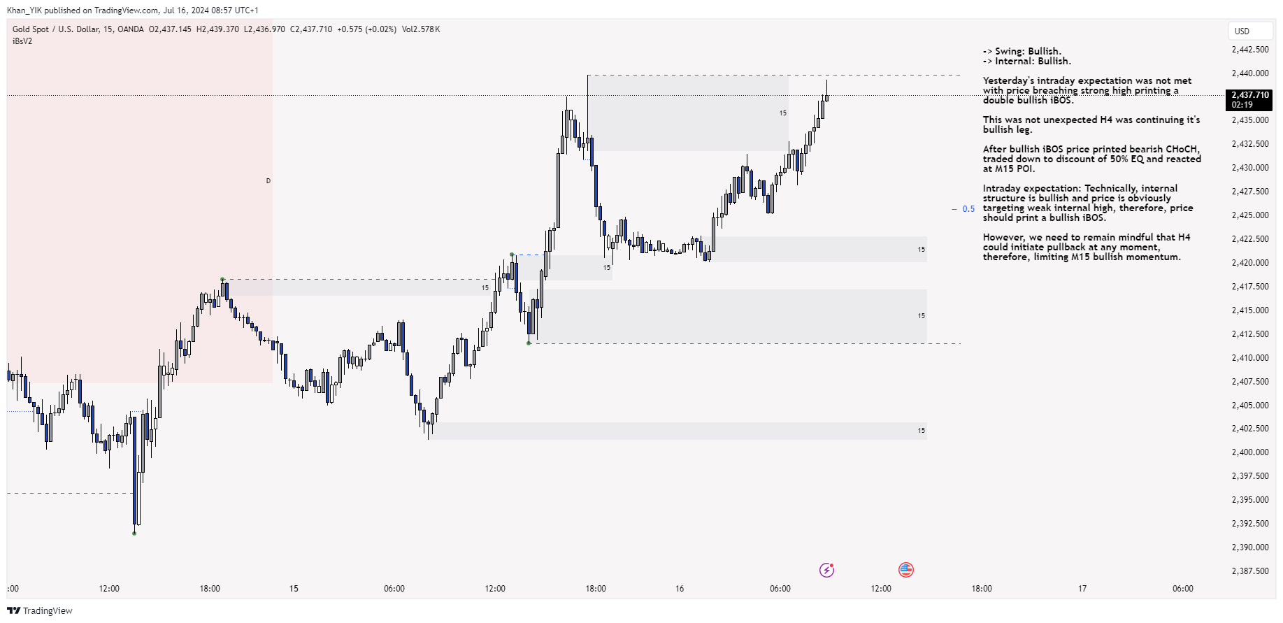 OANDA:XAUUSD Chart Image by Khan_YIK