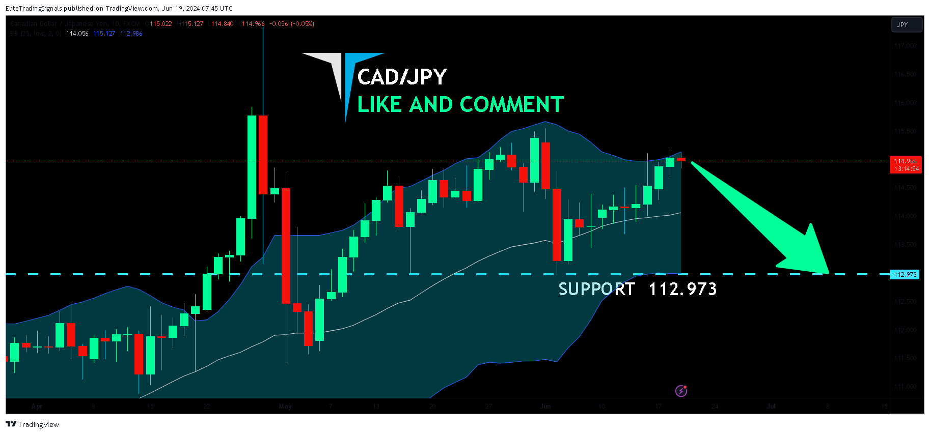 FX:CADJPY Chart Image by EliteTradingSignals