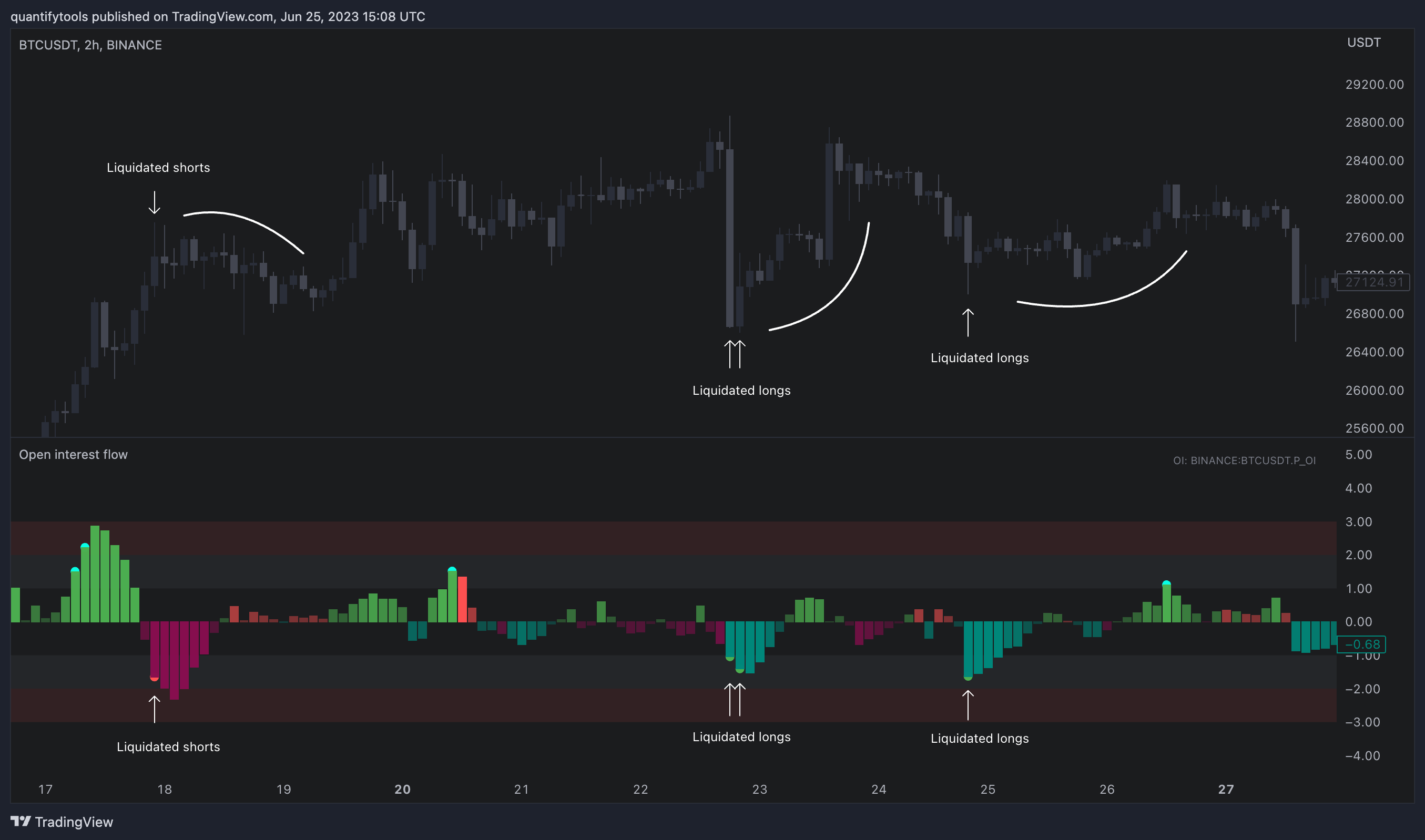 BINANCE:BTCUSDT Chart Image by quantifytools