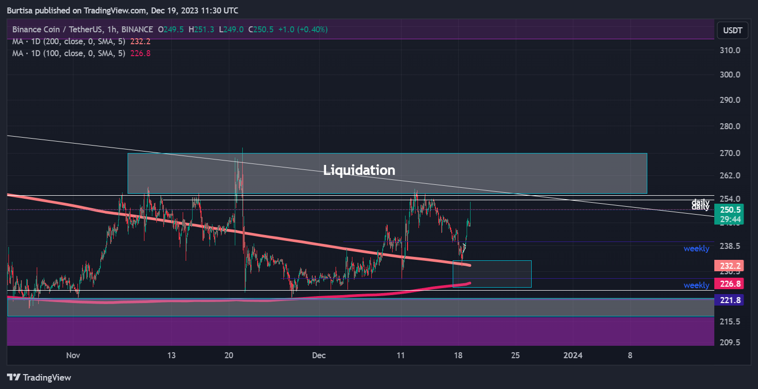 BINANCE:BNBUSDT Chart Image by learnfromfailure