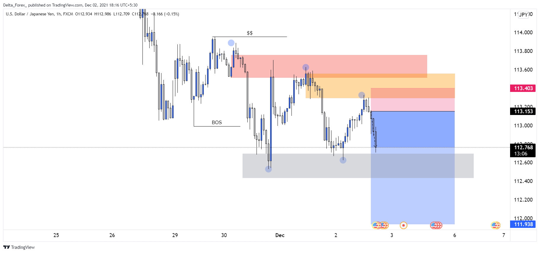 FX:USDJPY Chart Image by Delta_Forex_