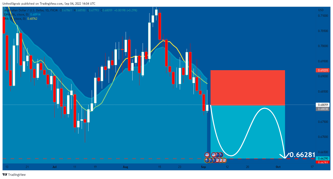 FX:AUDUSD Chart Image by UnitedSignals