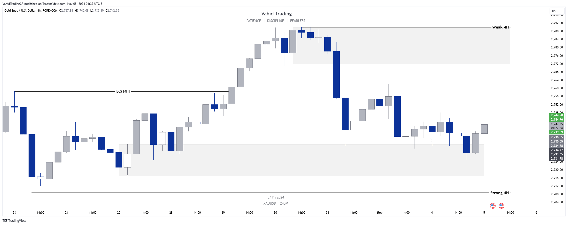 FOREXCOM:XAUUSD Chart Image by VahidTradingCR
