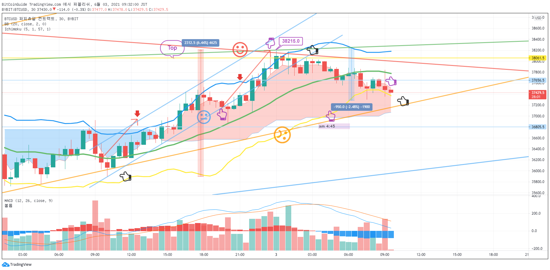  Chart Image