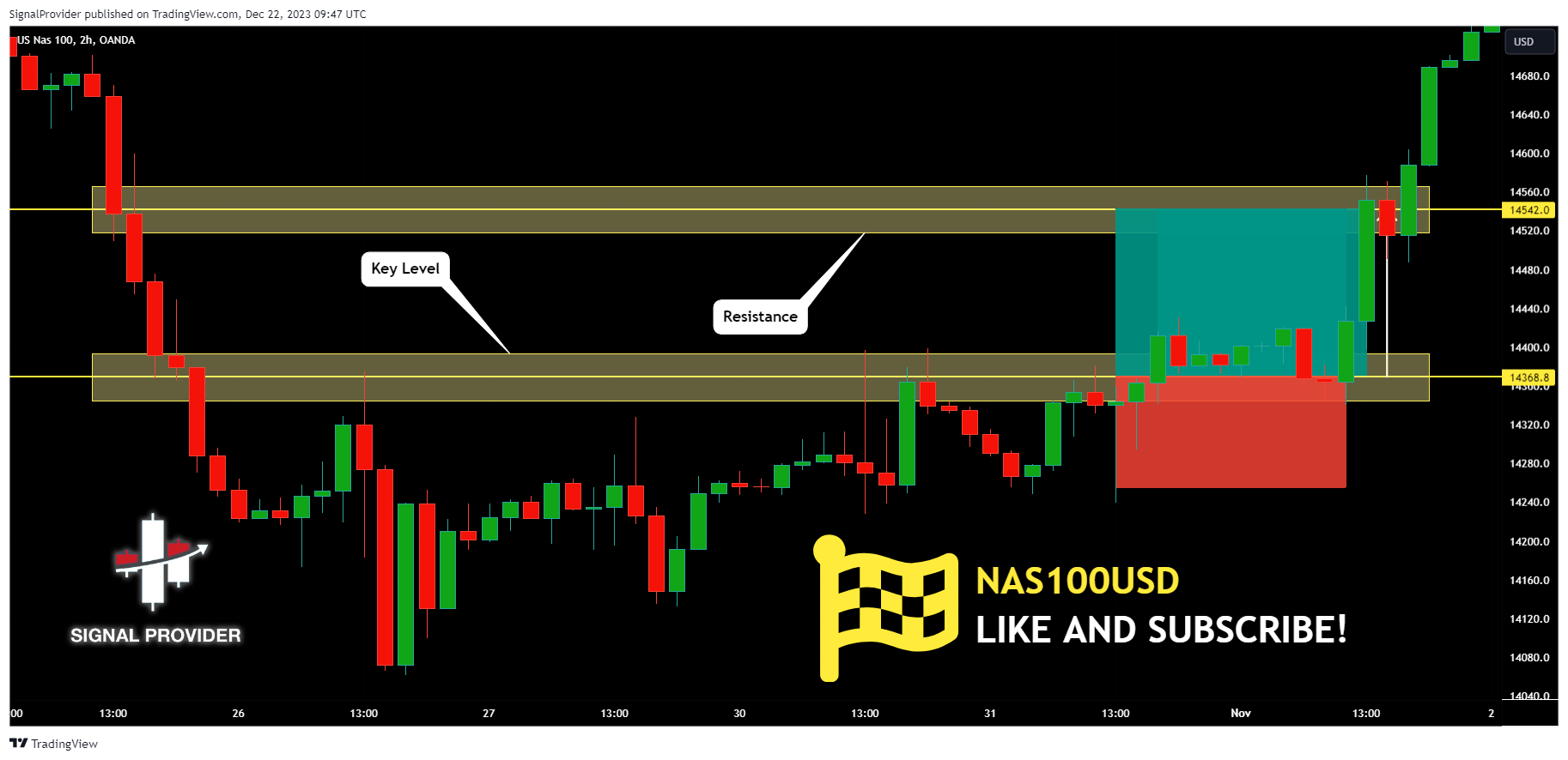OANDA:NAS100USD Chart Image by SignalProvider