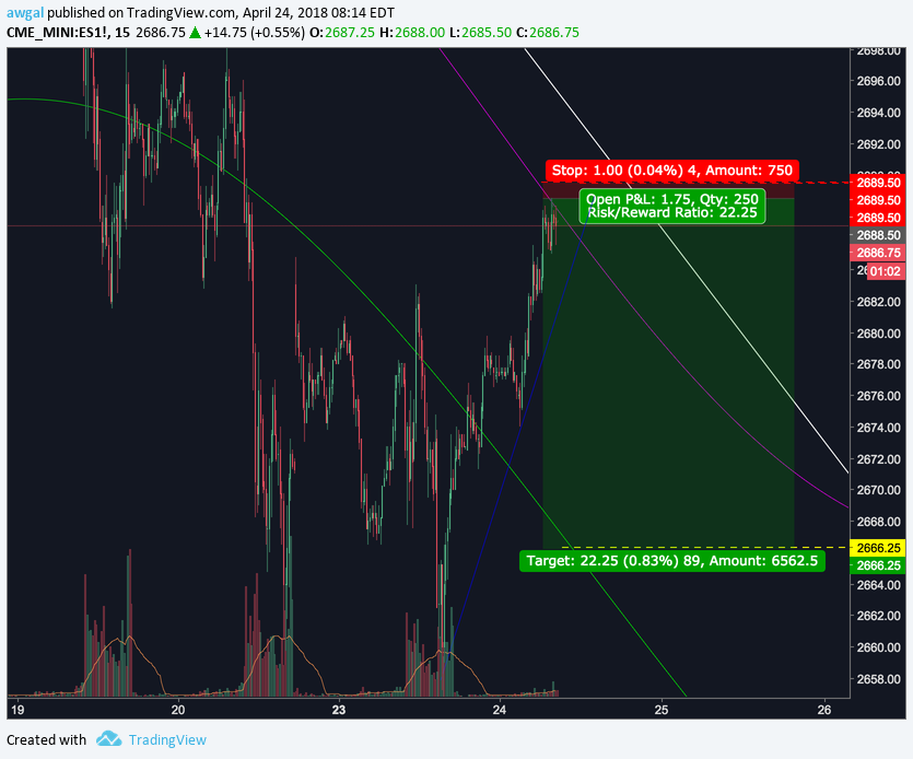  Chart Image