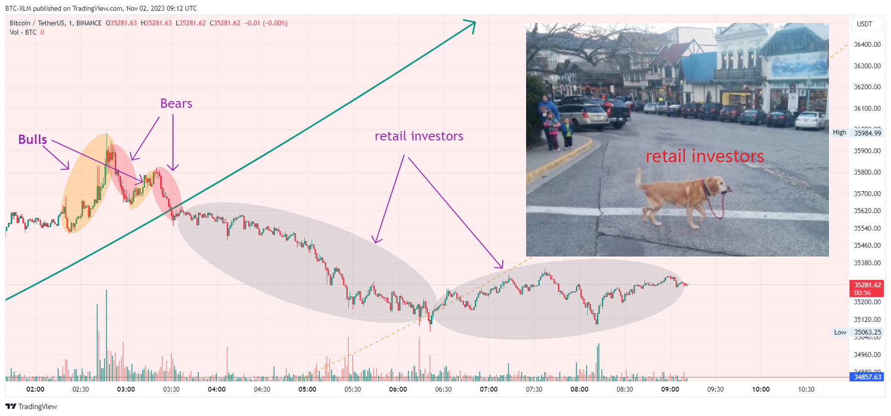 BINANCE:BTCUSDT Chart Image by BTC-XLM