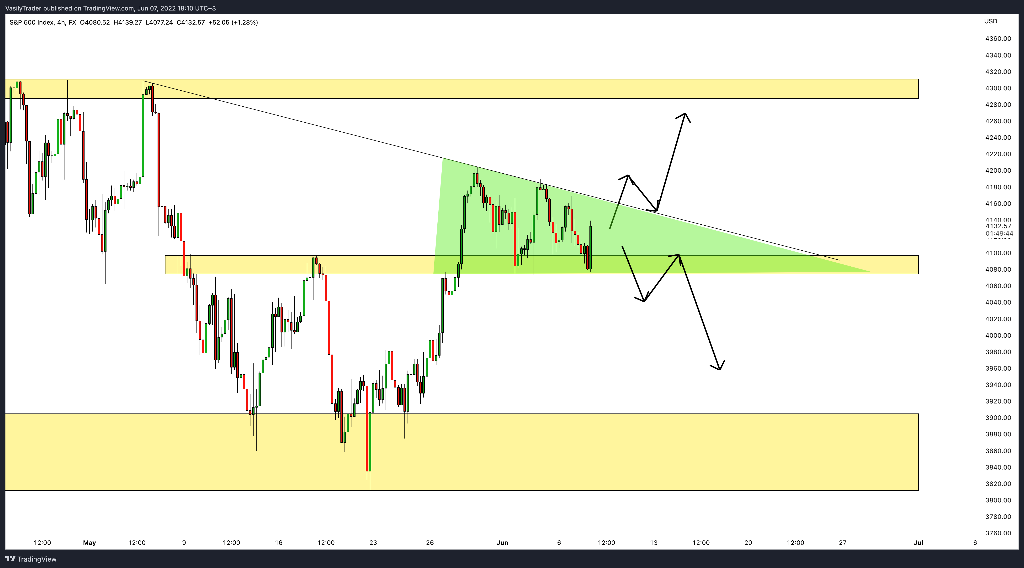 FX:SPX500 Chart Image by VasilyTrader