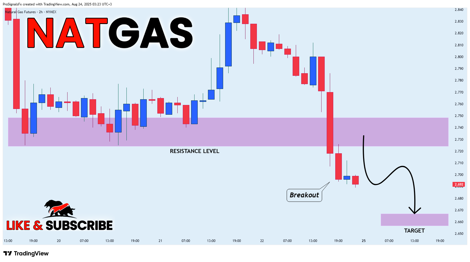 NYMEX_DL:NG1! Chart Image by ProSignalsFx