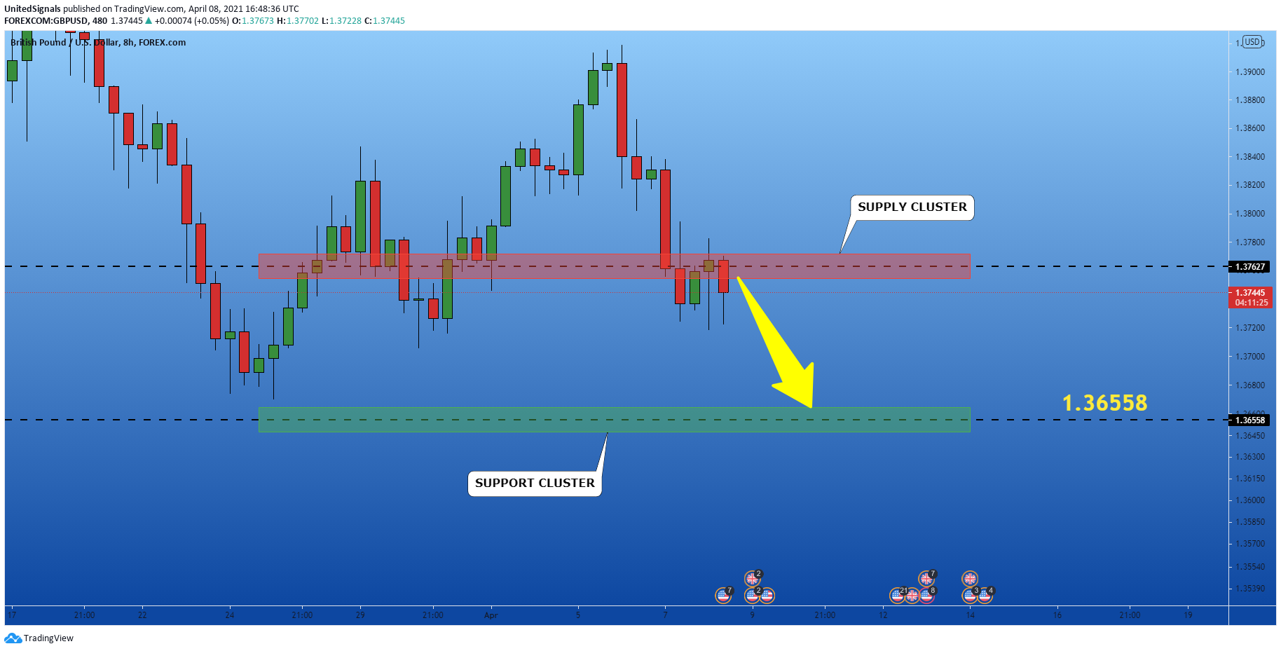  Chart Image