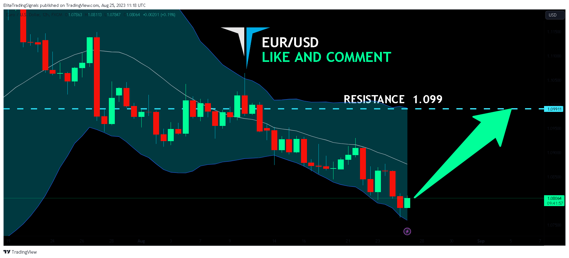 FX:EURUSD Chart Image by EliteTradingSignals