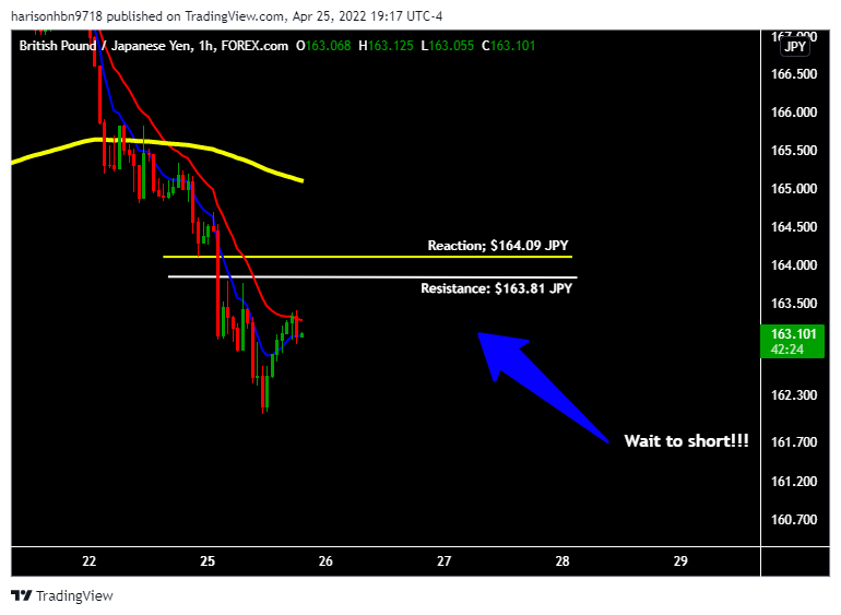 FOREXCOM:GBPJPY Chart Image by harisonhbn9718