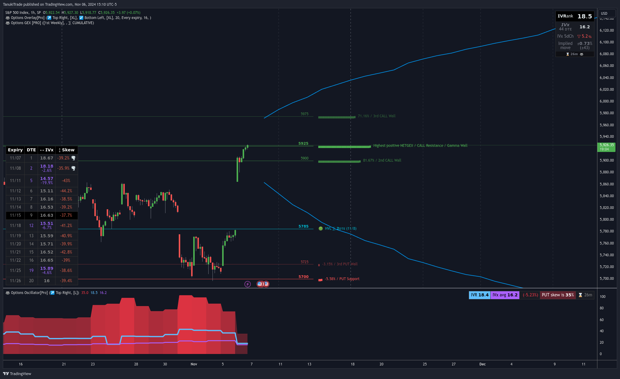 SP:SPX Chart Image by TanukiTrade