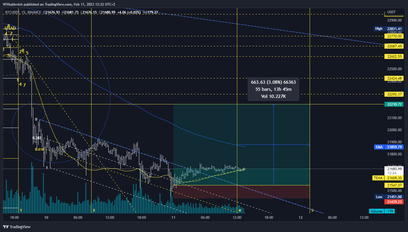 BINANCE:BTCUSDT Chart Image by WVitalievich