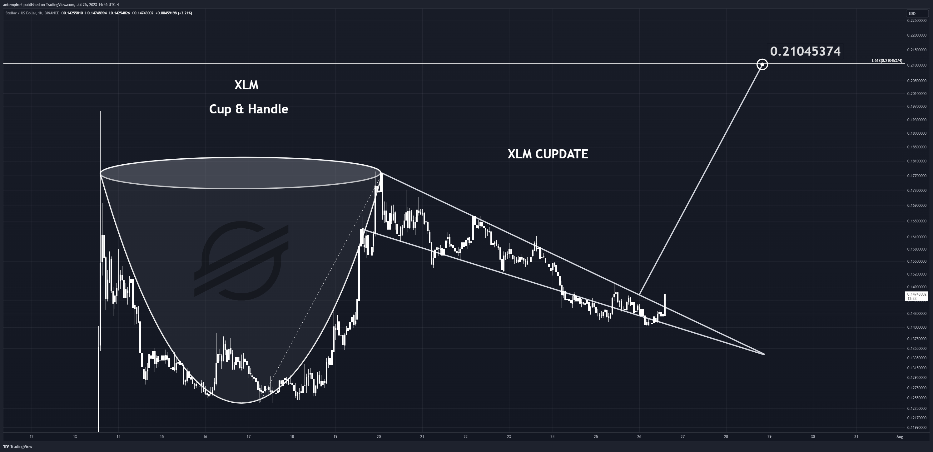 BINANCE:XLMUSD Chart Image by antempire4