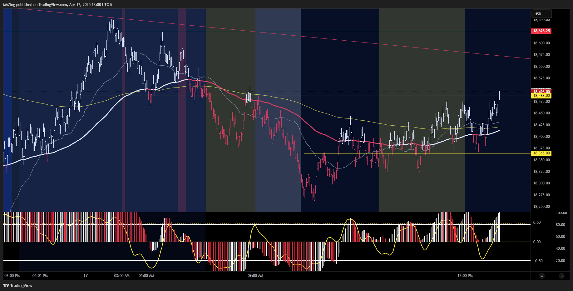 CME_MINI:NQ1! Chart Image by MAZing