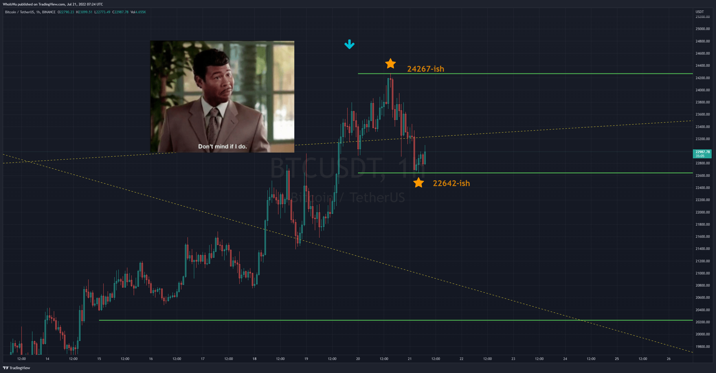 BINANCE:BTCUSDT Chart Image by WhoIsWu