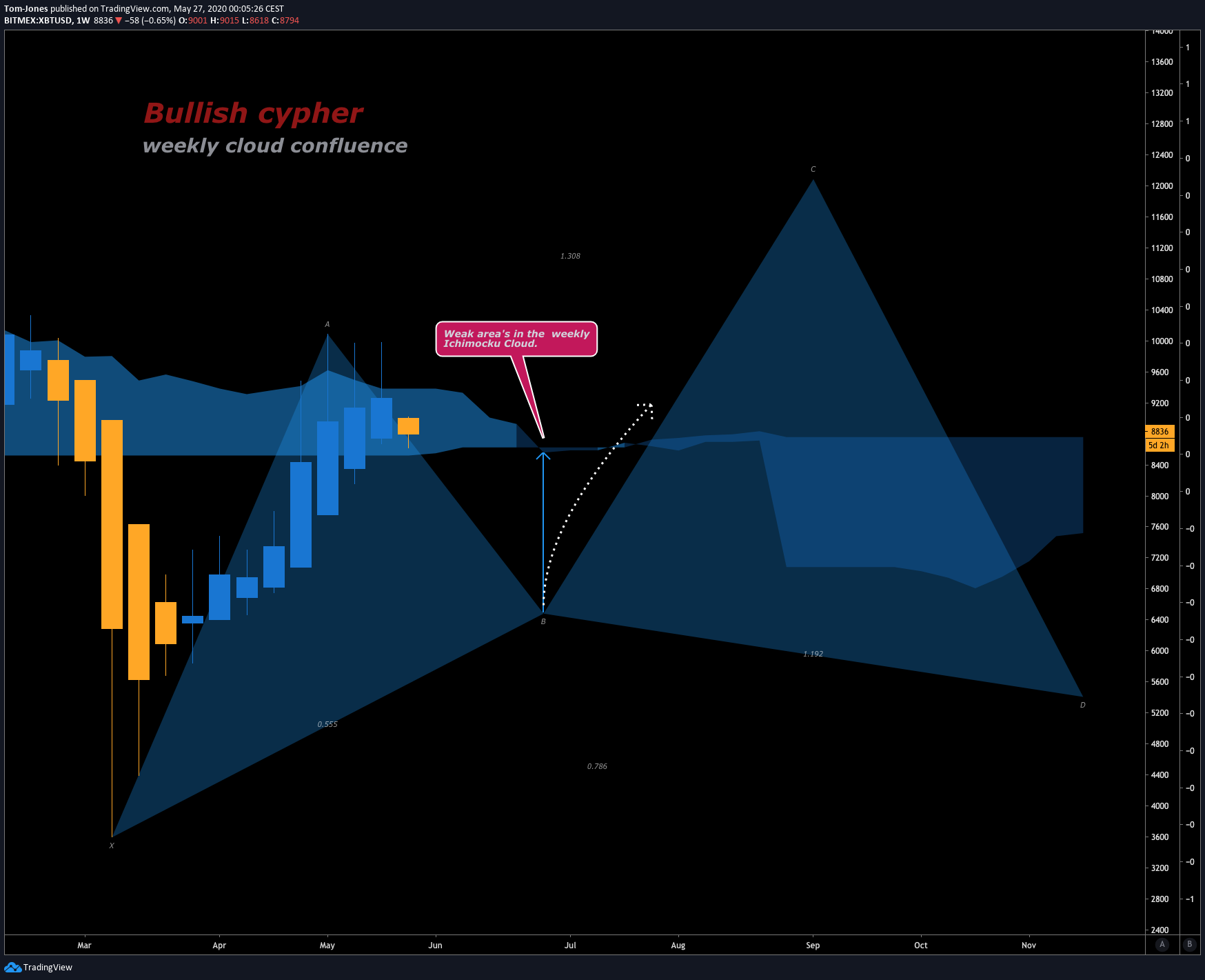  Chart Image