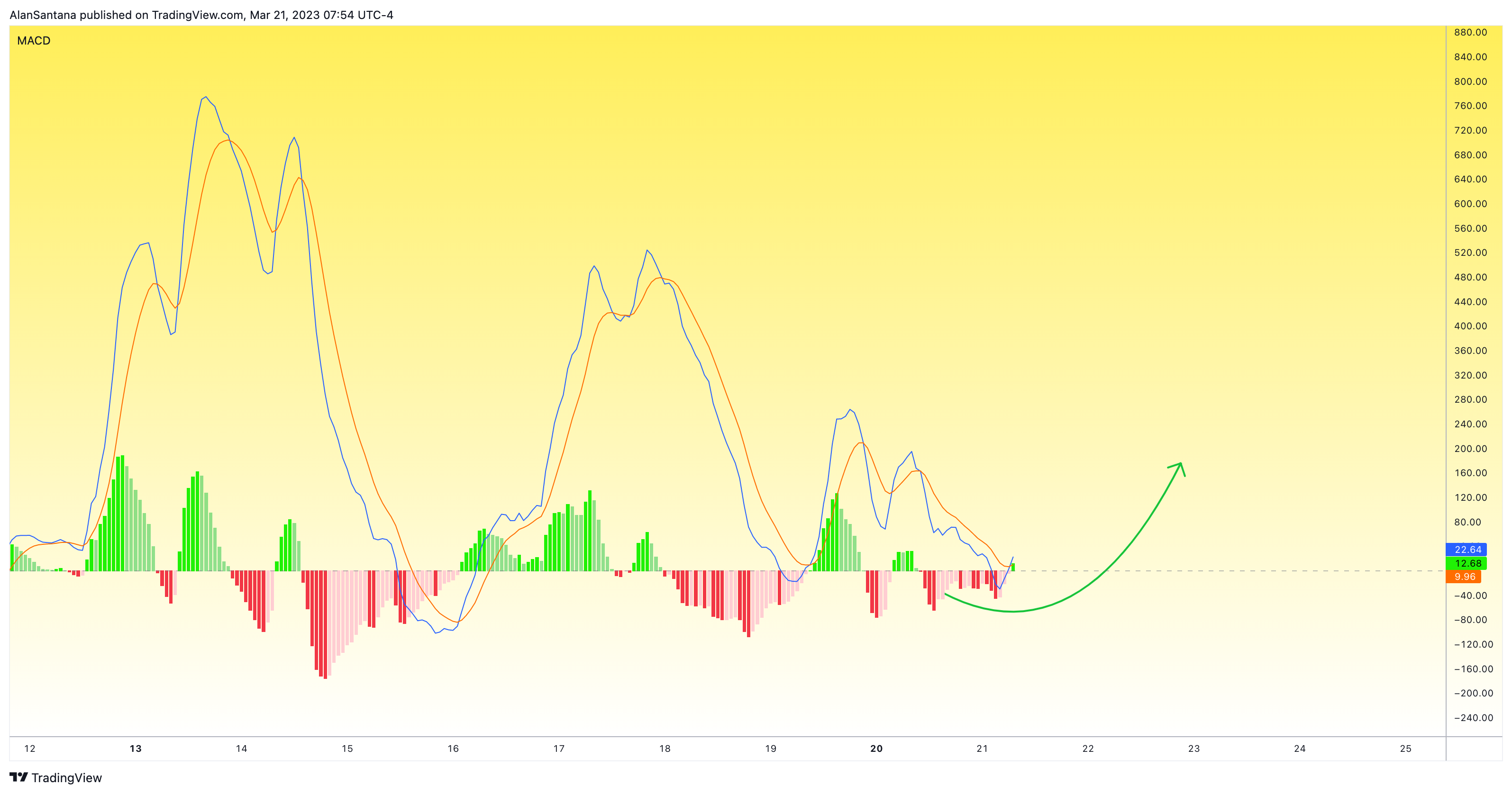 BINANCE:BTCUSDT Chart Image by MasterAnanda