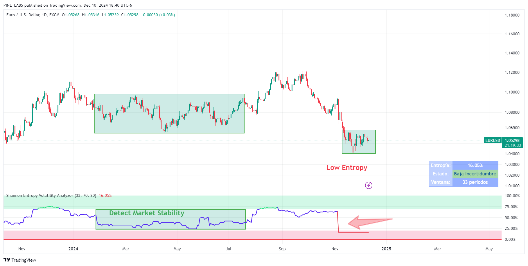 FX:EURUSD Chart Image by PINE_LABS