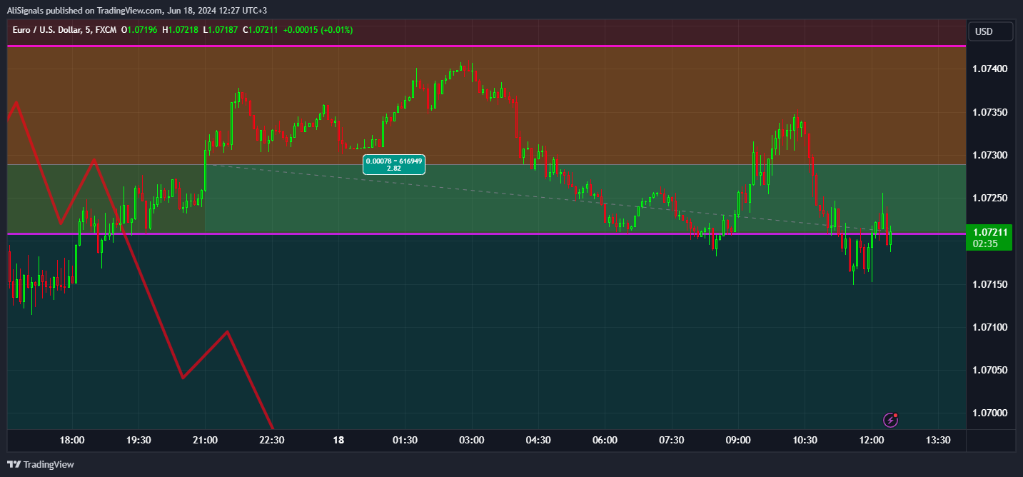 FX:EURUSD Chart Image by AliSignals