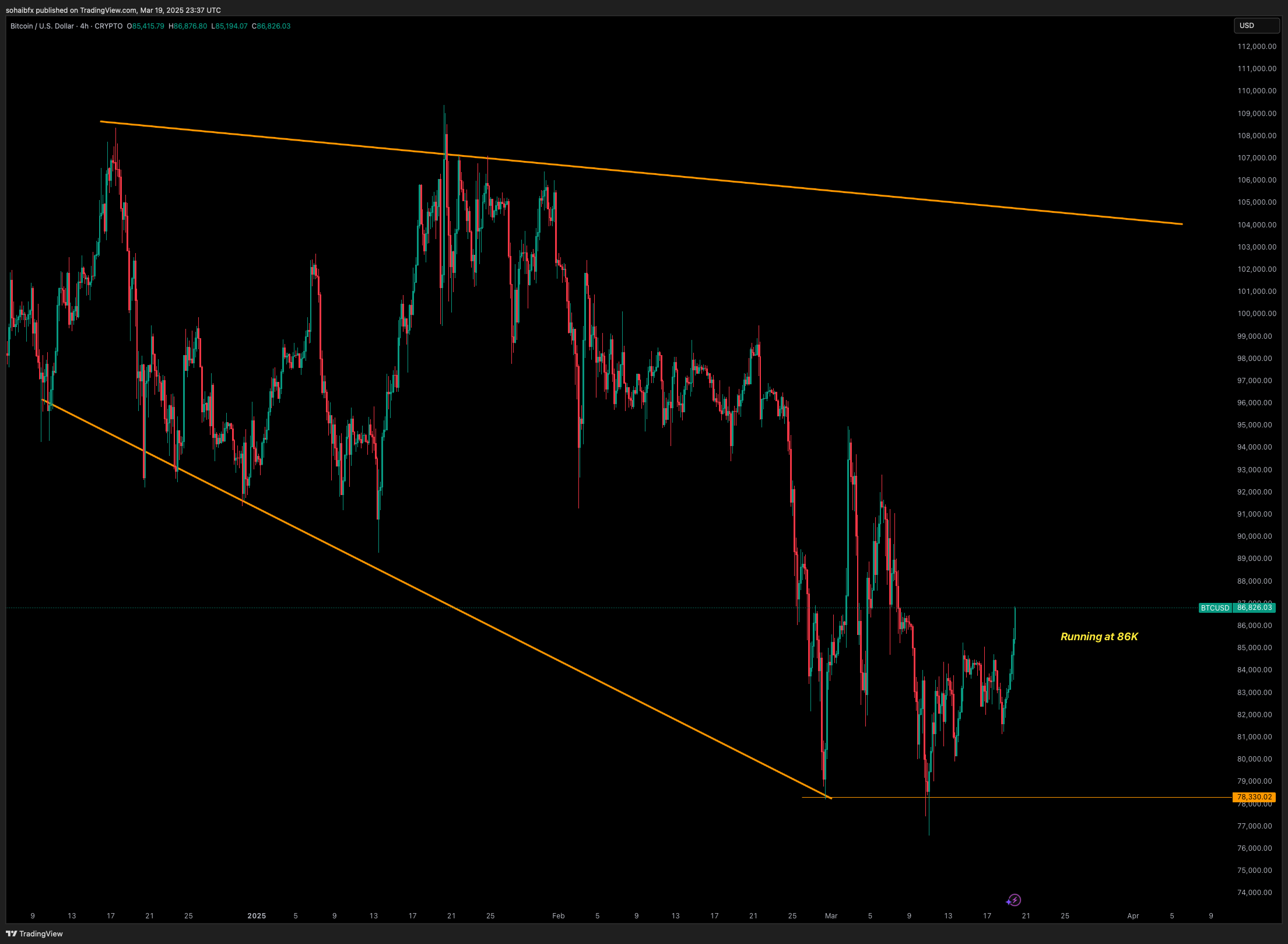 CRYPTO:BTCUSD Chart Image by sohaibfx