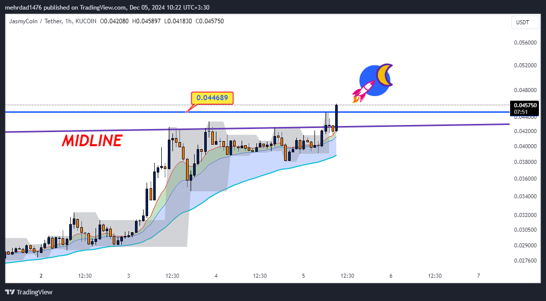 KUCOIN:JASMYUSDT Chart Image by mehrdad1476