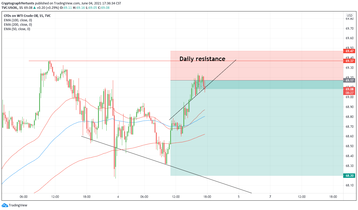  Chart Image