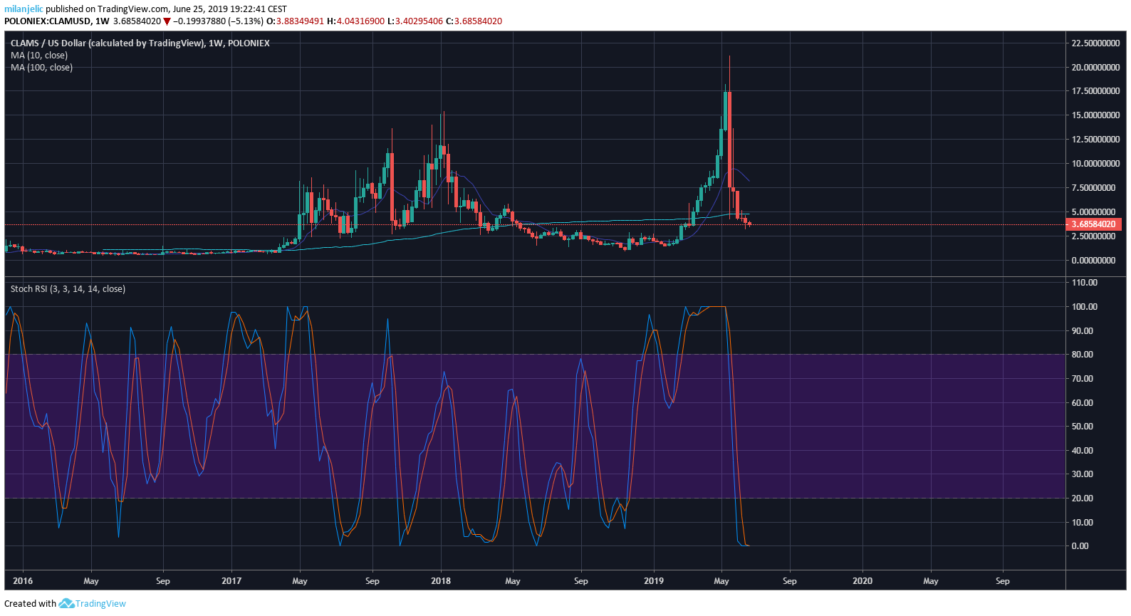  Chart Image