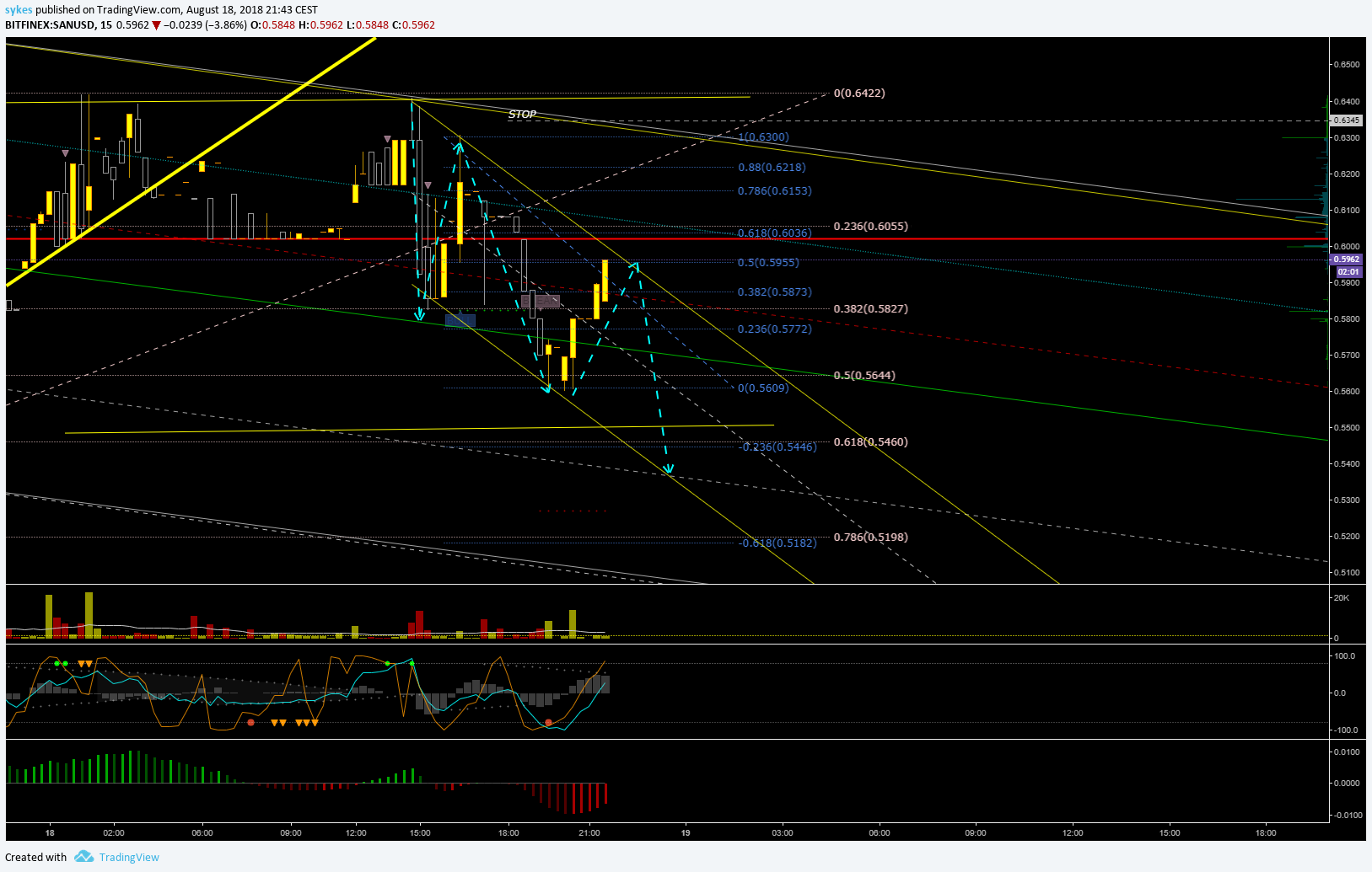  Chart Image