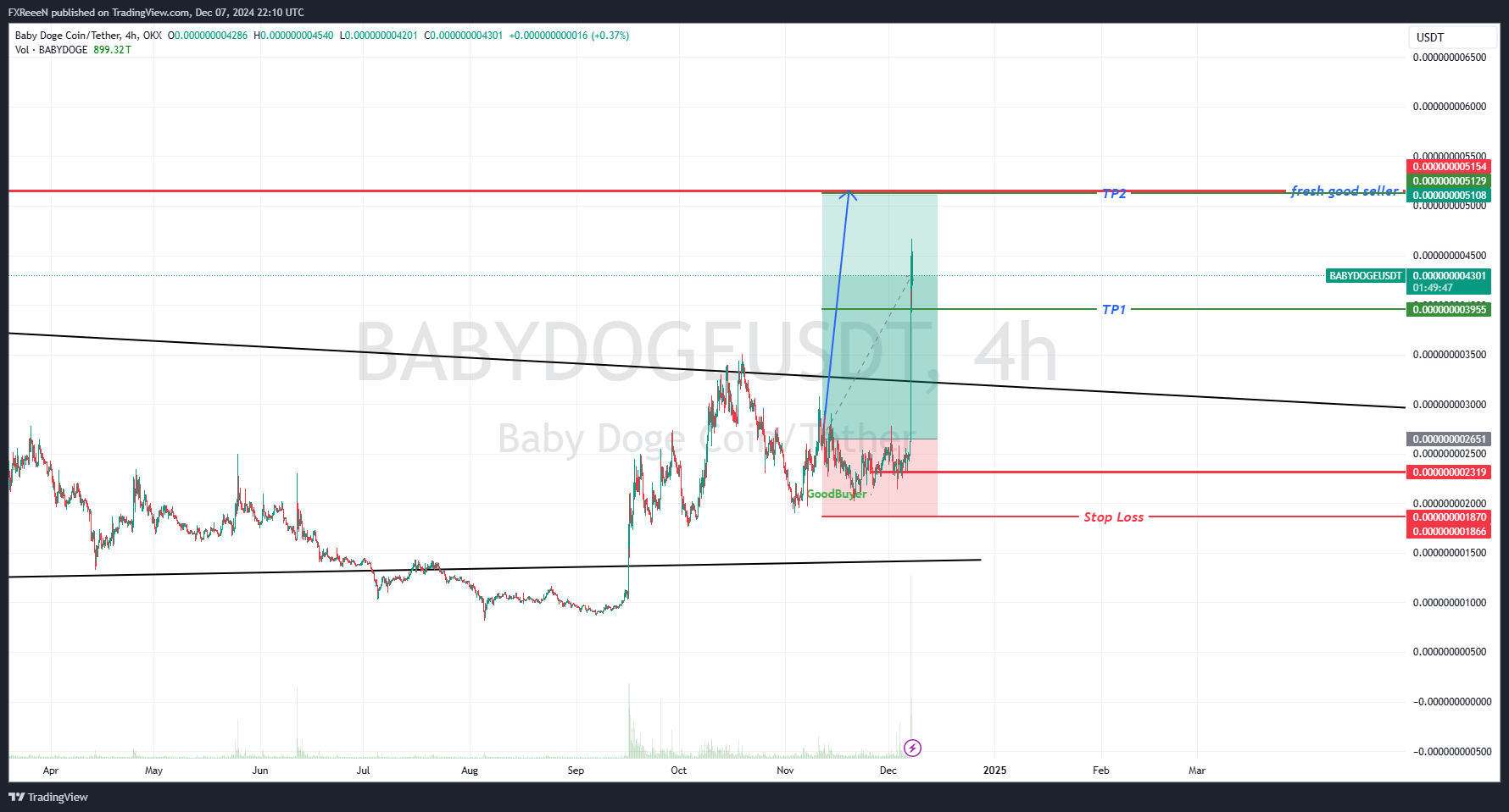 OKX:BABYDOGEUSDT Chart Image by FXReeeN