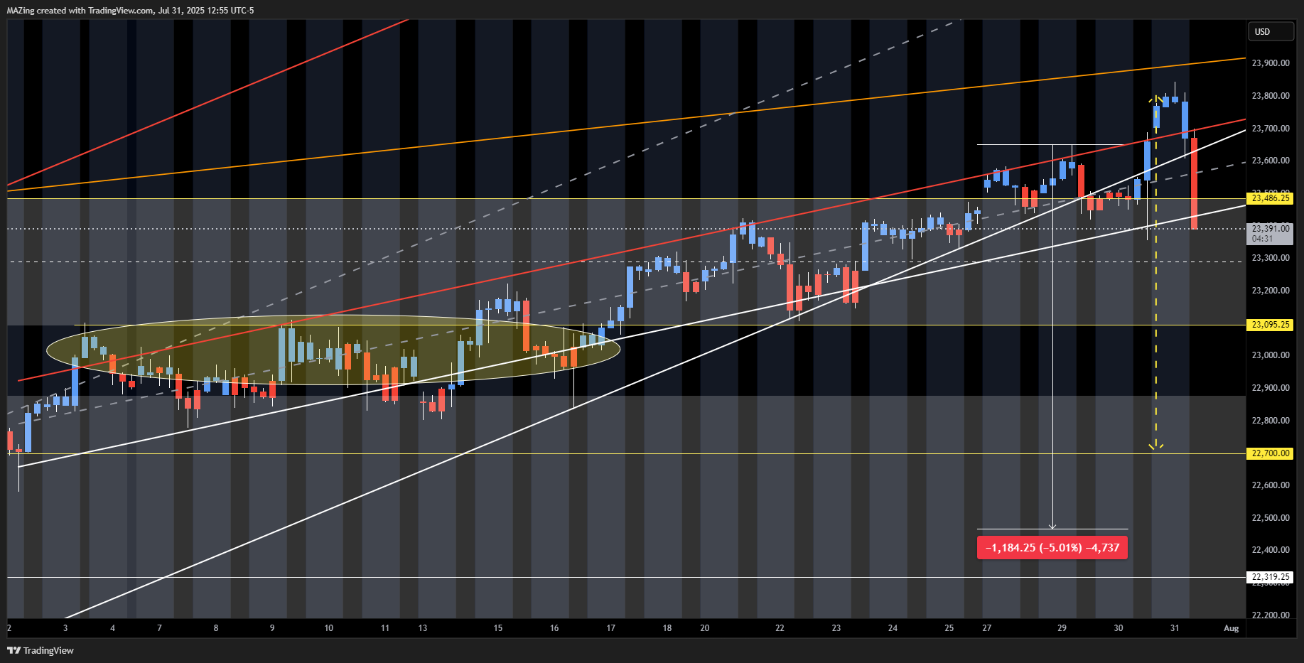 CME_MINI:NQ1! Chart Image by MAZing
