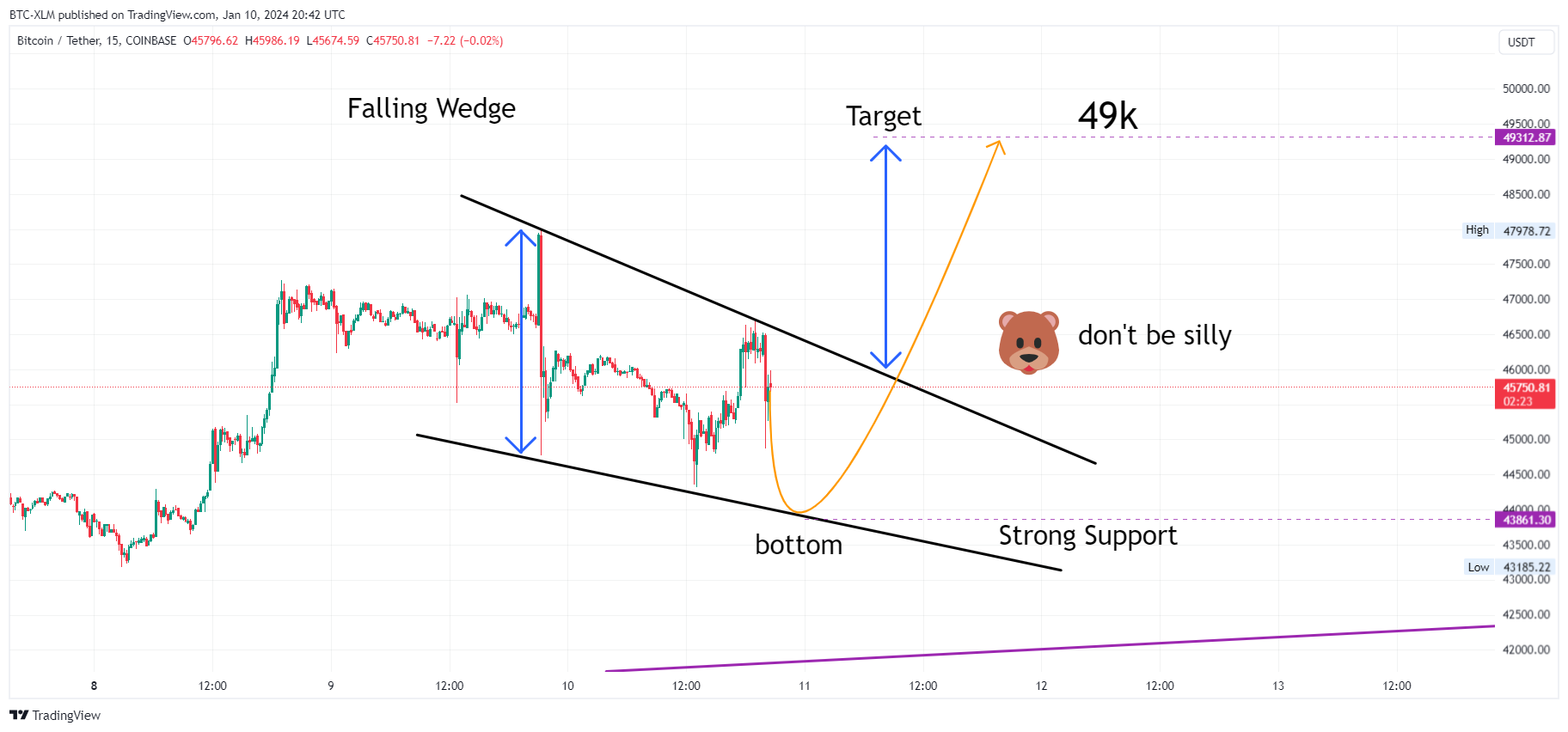COINBASE:BTCUSDT Chart Image by BTC-XLM