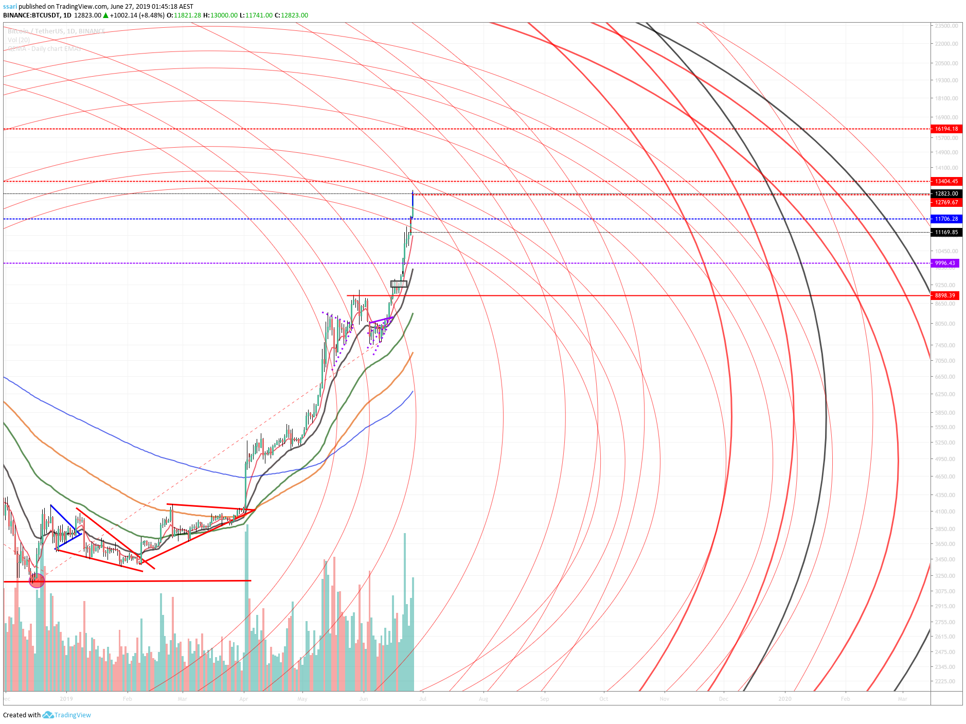  Chart Image