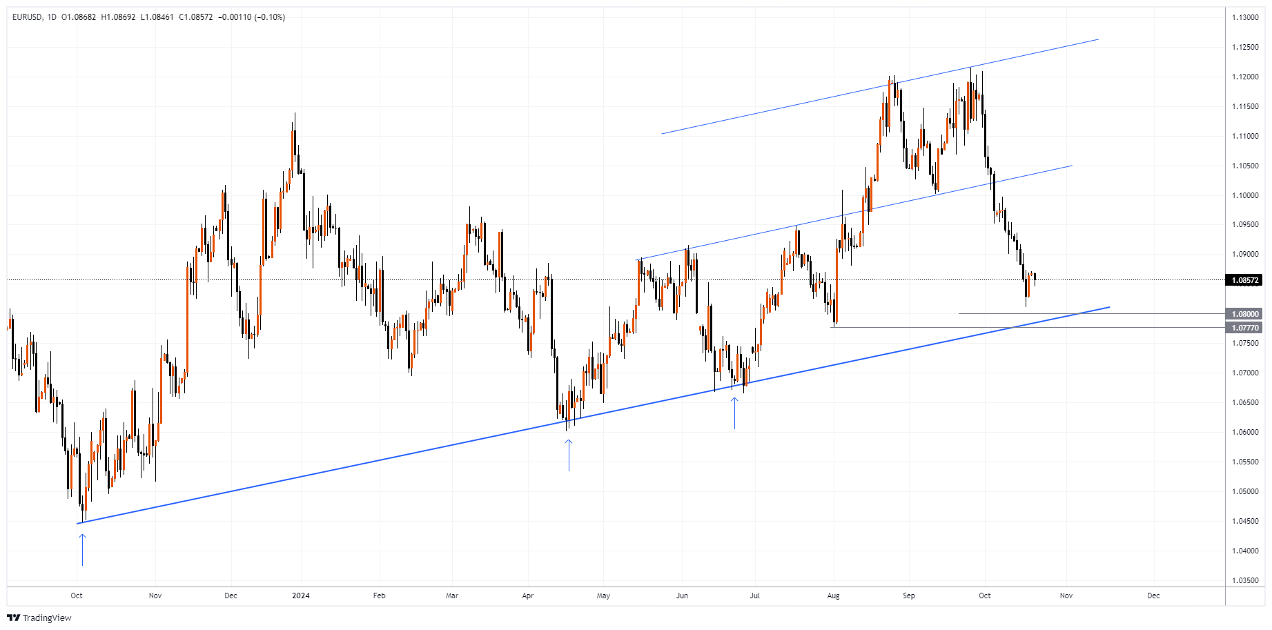 EURUSD Chart Image