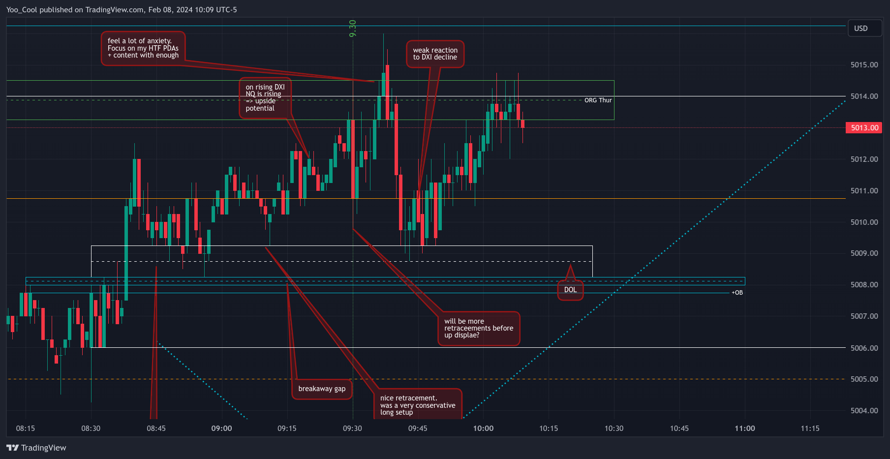 CME_MINI:ESH2024 Chart Image by Yoo_Cool