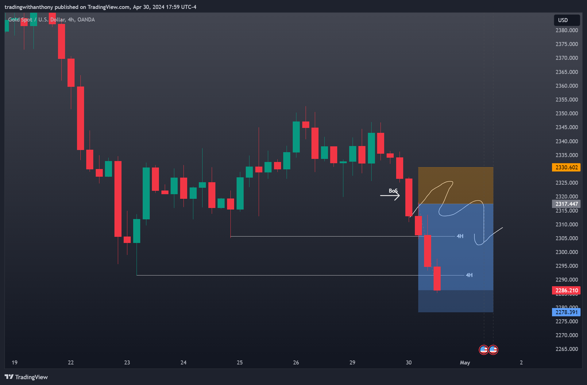 OANDA:XAUUSD Chart Image by fxtraderanthony