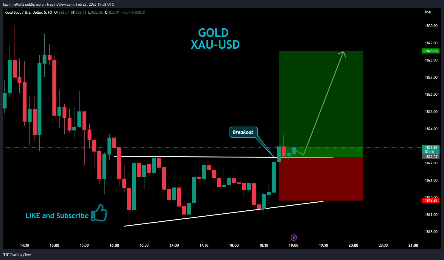 FX:XAUUSD Chart Image by kacim_elloitt