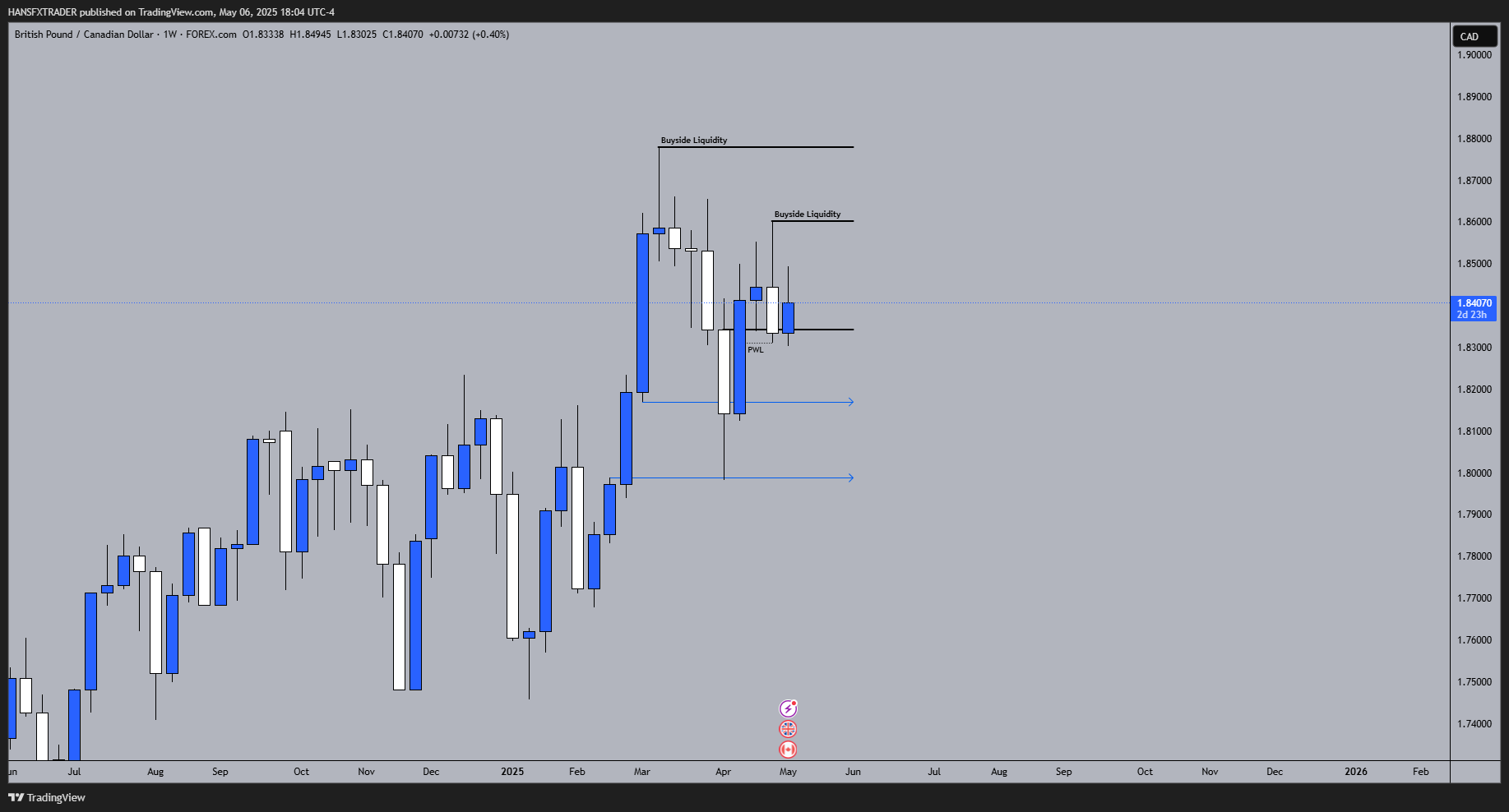 FOREXCOM:GBPCAD Chart Image by HANSFXTRADER