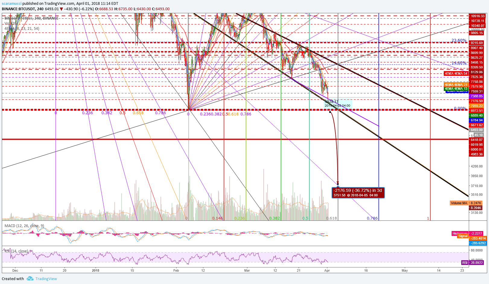  Chart Image