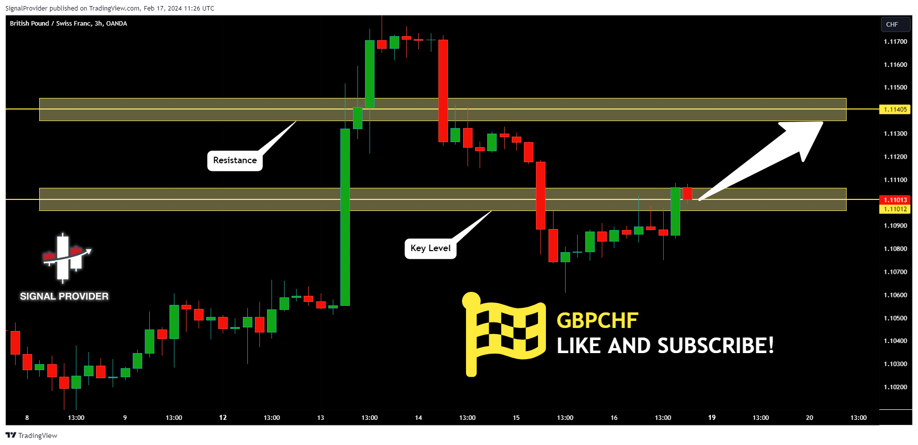 OANDA:GBPCHF Chart Image by SignalProvider