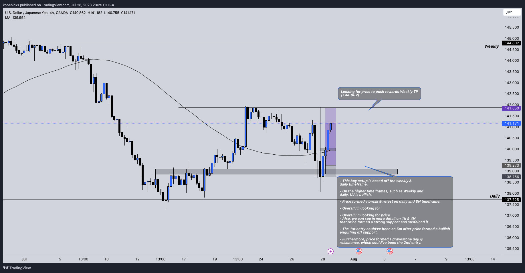 OANDA:USDJPY Chart Image by BigKobes
